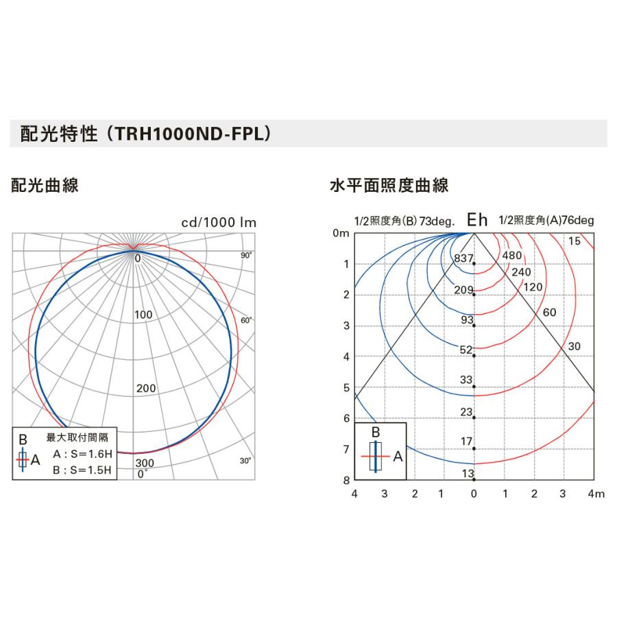 ＤＮライティング TRIM LINE LED照明器具 間接照明 TRH D-FPL 調光兼用型 ドーム型カバー 全長1250mm 電球色(3000K) TRH1250L30D-FPL ※受注生産品の画像