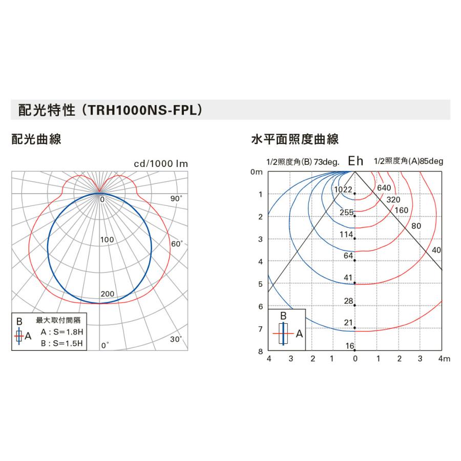 ＤＮライティング TRIM LINE LED照明器具 間接照明 TRH S-FPL 調光兼用型 スクエア型カバー 全長1250mm 白色 TRH1250WS-FPL ※受注生産品の画像