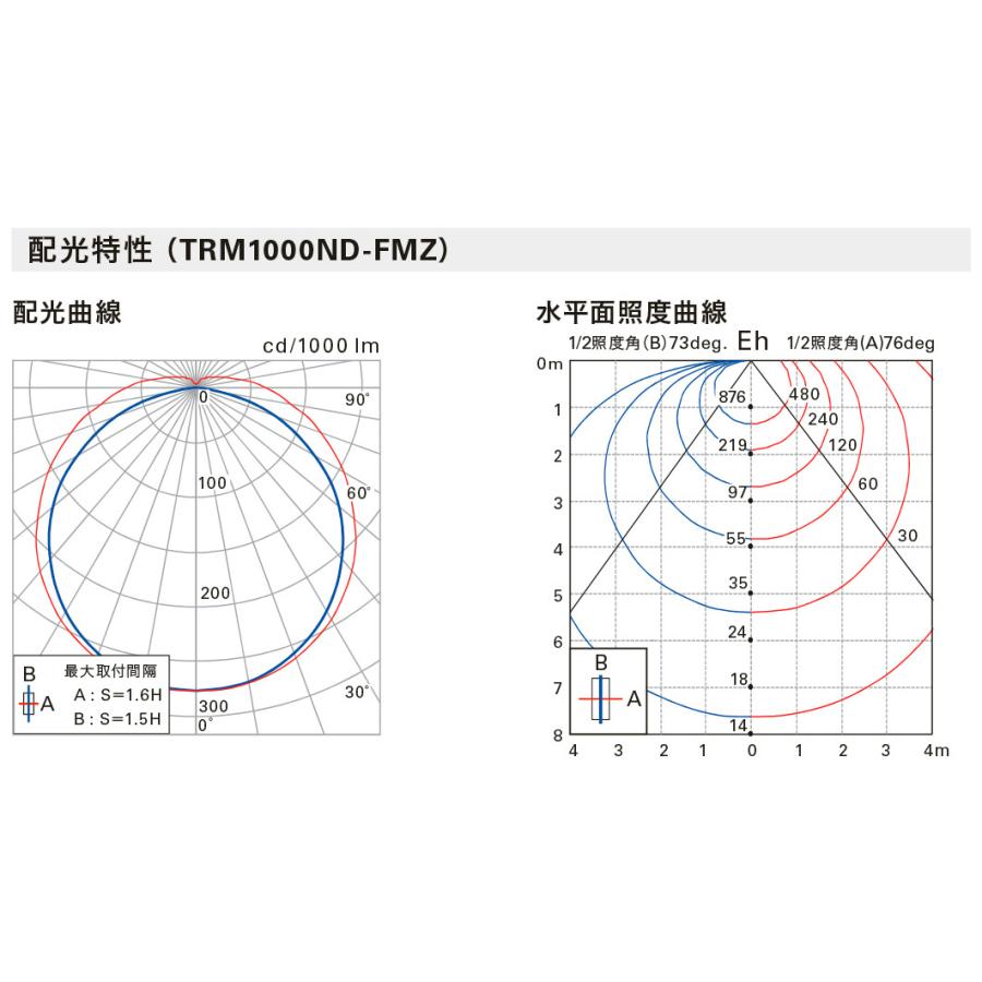 ＤＮらいてィング TRIM LINE LED照明器具 間接照明 TRM D-FMZ ドーむ型かバー 調光兼用型(PWM調光・DALI調光) 全長1250mm 電球色(3000K) TRM1250L30D-FMZ ※受注生産品 trmfmz_2.jpg
