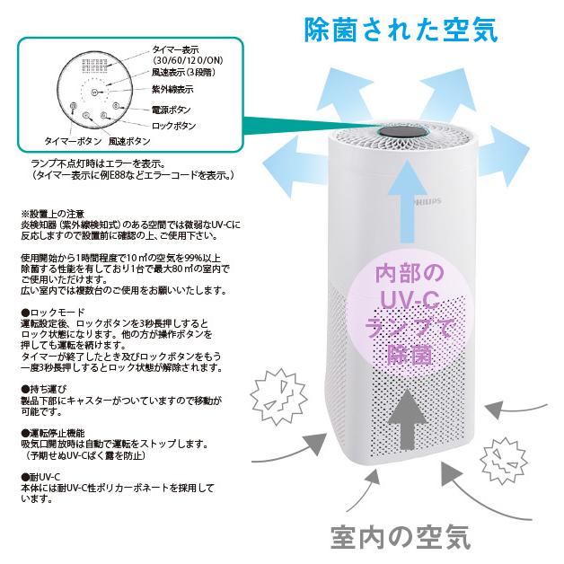 新品未使用　UV-C室内空気除菌機 UVC-AIR128W フィリップス TOSHIBA（東芝） UV-C室内空気除菌機 紫外線 フィリップスブランド 約