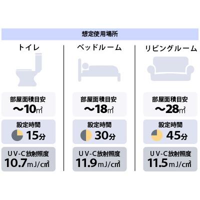 東芝 UV-Cデスクライト 紫外線表面除菌器 TOSHIBA（東芝） UVーCデスクライト 紫外線 表面除菌 フィリップス