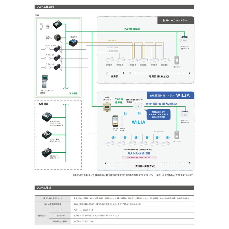 Panasonic WRT 1700K 調光器 Panasonic（パナソニック） WiLIA無線調光シリーズ フル2線式リモコン