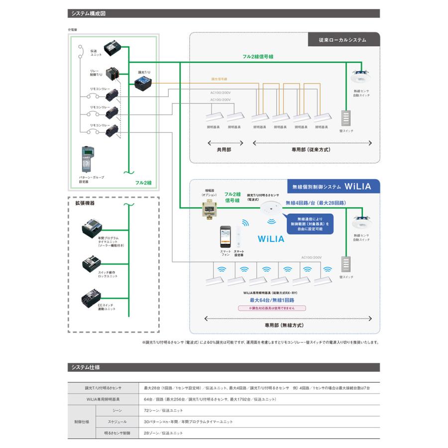 Panasonic パナソニック WiLIA無線調光シリーズ フル2線式