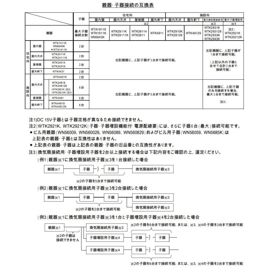 Panasonic（パナソニック） アドバンスシリーズ 壁取付熱線センサ付
