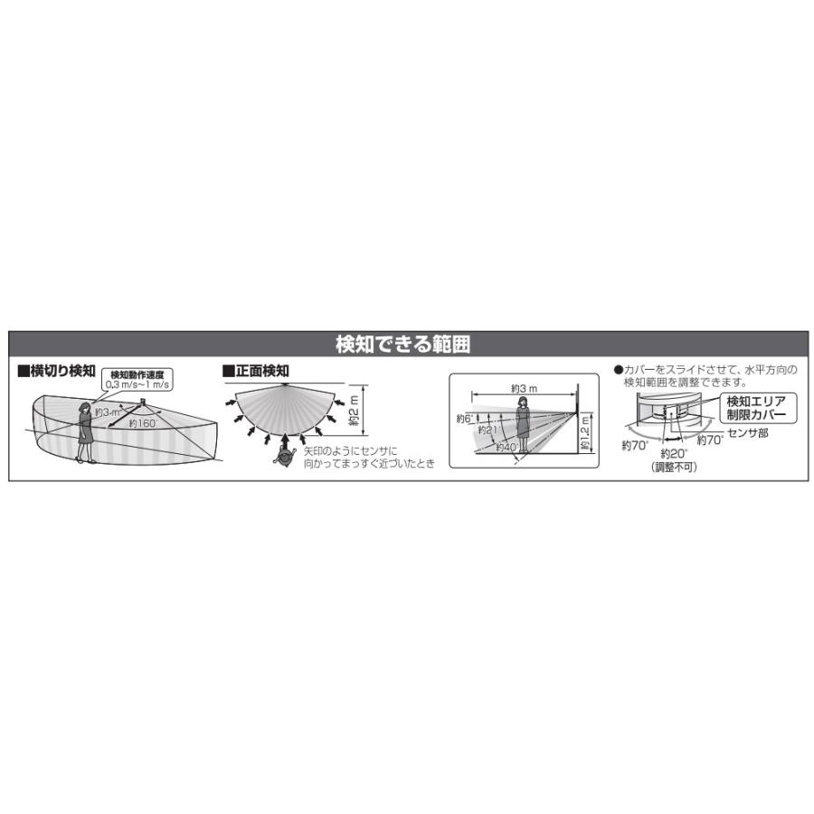 Panasonic WTA19119W 自動スイッチ 1個 Panasonic（パナソニック） アドバンスシリーズ 壁取付熱線センサ付