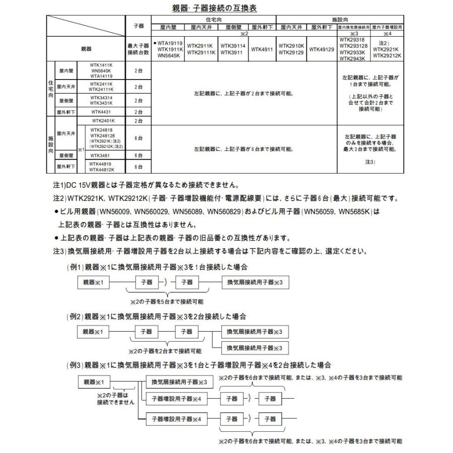 Panasonic（パナソニック） アドバンスシリーズ 壁取付熱線センサ付