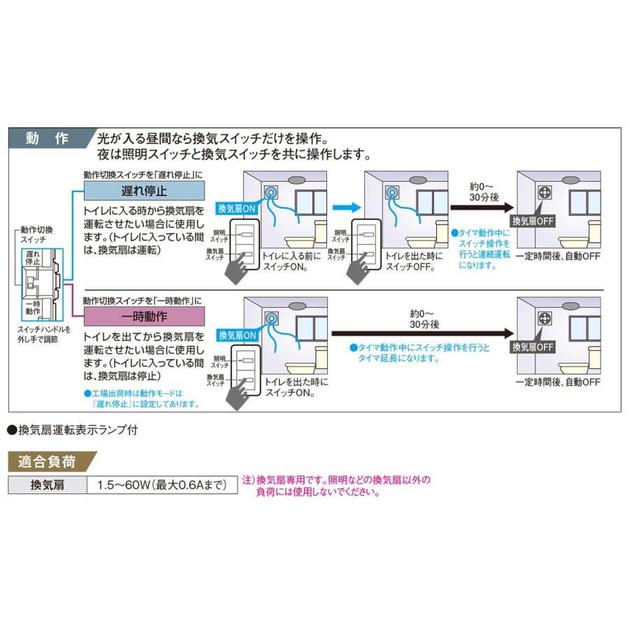 パナソニック コスモシリーズワイド21 埋込電子トイレ換気スイッチ 照明用スイッチ+換気扇(一時動作/遅れ停止)スイッチ ほたるスイッチB WTC54816W :WTC54816W-Panasonic:オールライト Yahoo!店 - 通販 - Yahoo!ショッピング パナソニック コスモシリーズワイド21 埋込電子トイレ換気スイッチ 照明用スイッチ+換気扇(一時動作/遅れ停止)スイッチ ほたるスイッチB WTC54816W :WTC54816W-Panasonic:オールライト Yahoo!店 - 通販 - Yahoo!ショッピング