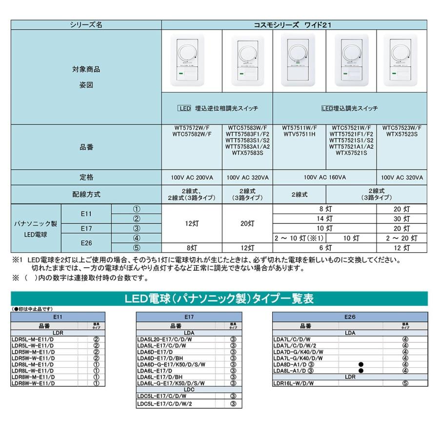 Panasonic パナソニック LED専用調光器 コスモシリーズ ワイド21 Panasonic パナソニック LED専用調光器 コスモシリーズ ワイド21