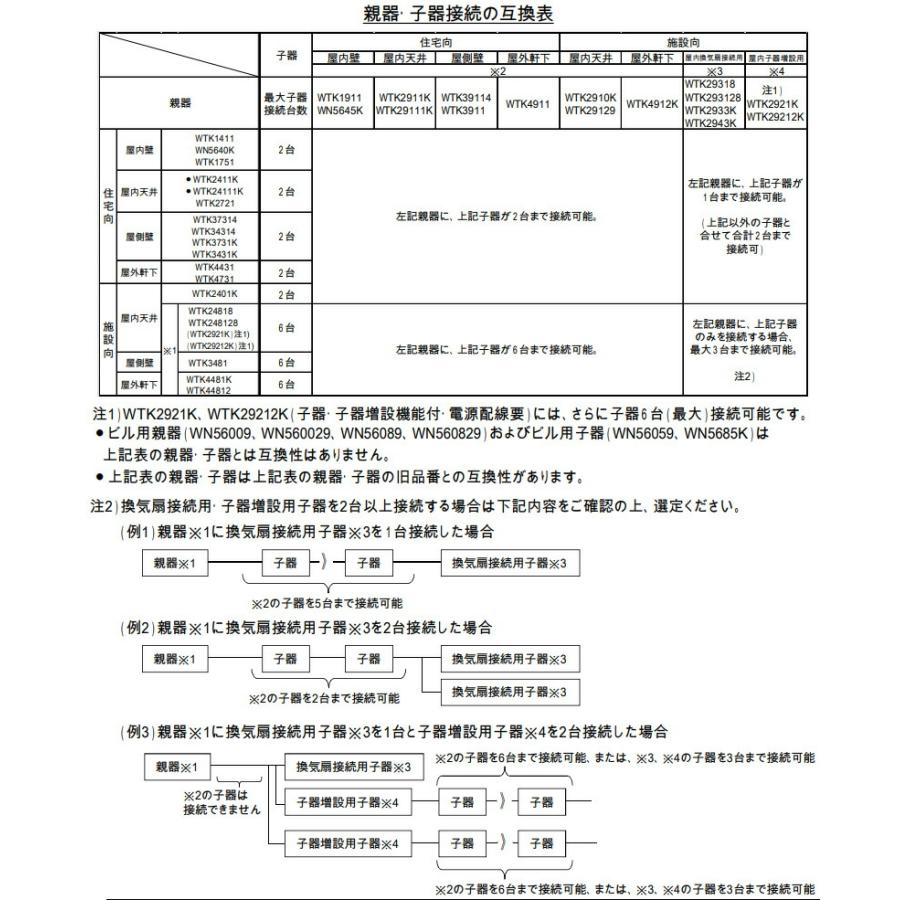 Panasonic パナソニック 天井取付熱線センサ付自動スイッチ 4線 Panasonic パナソニック 天井取付熱線センサ付自動スイッチ 4線