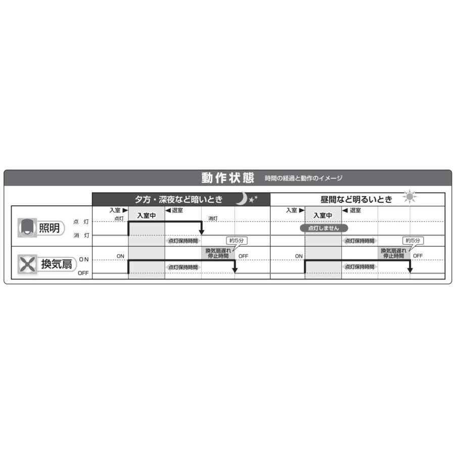 Panasonic パナソニック トイレ天井取付熱線センサ付自動 Panasonic パナソニック トイレ天井取付熱線センサ付自動