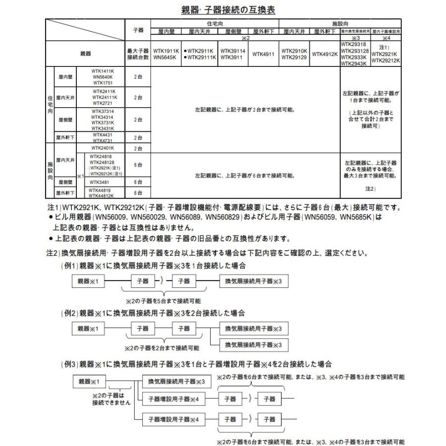 パナソニック　天井取付熱線センサ付自動スイッチ 子器 直径85mm 埋込穴φ70mm セード付 DC12V ホワイト　WTK29111K
