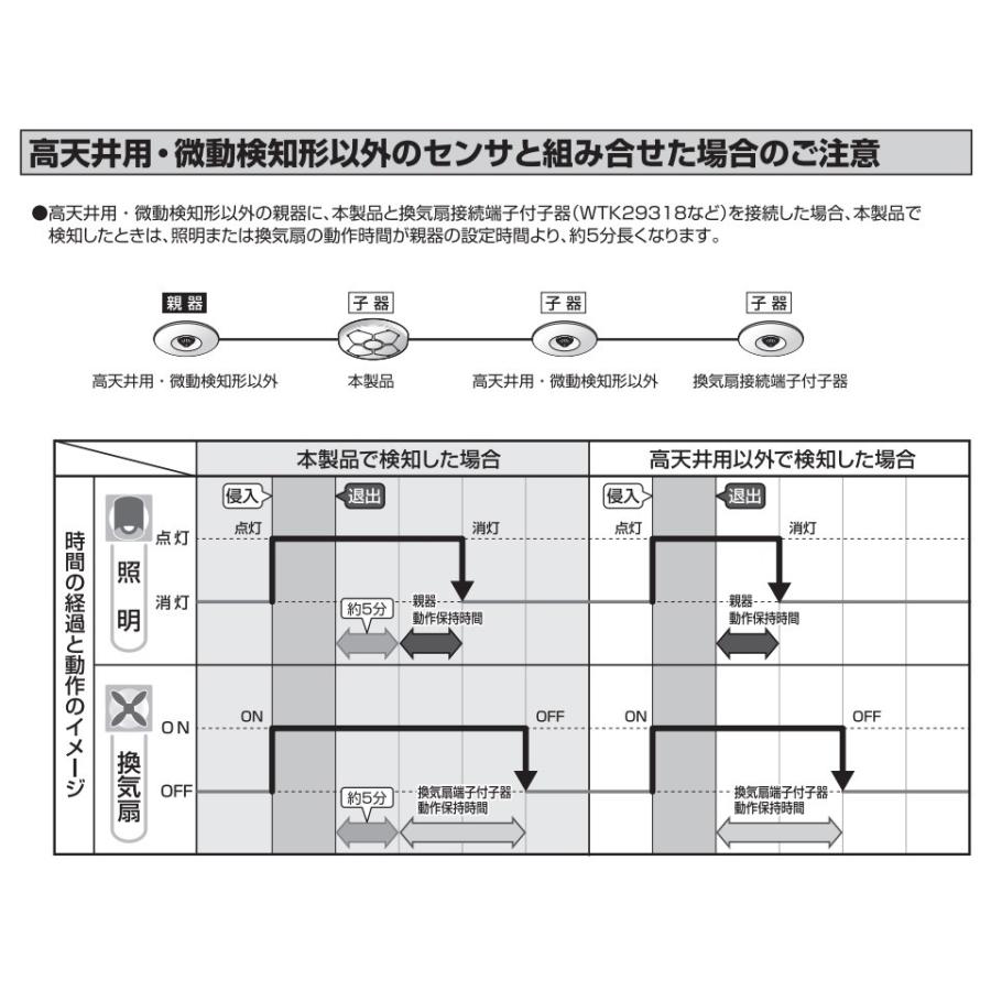 Panasonic（パナソニック） 天井取付熱線センサ付自動スイッチ 高天井 