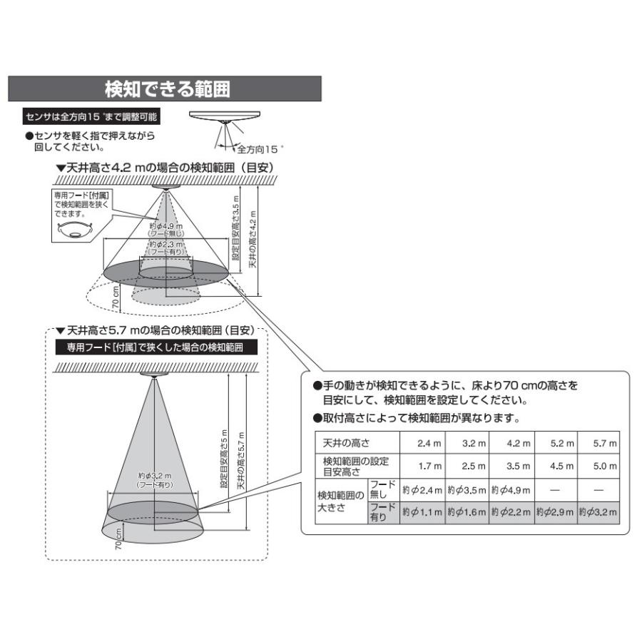 Panasonic パナソニック 天井取付熱線センサ付自動スイッチ 子器