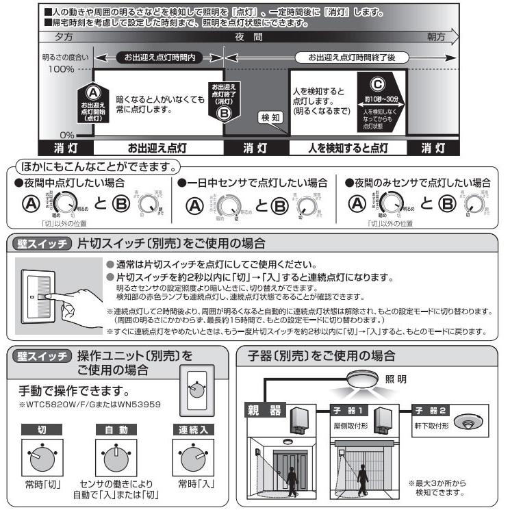 Panasonic パナソニック 熱線センサ付自動スイッチ 親器(防雨形 Panasonic パナソニック 熱線センサ付自動スイッチ 親器(防雨形