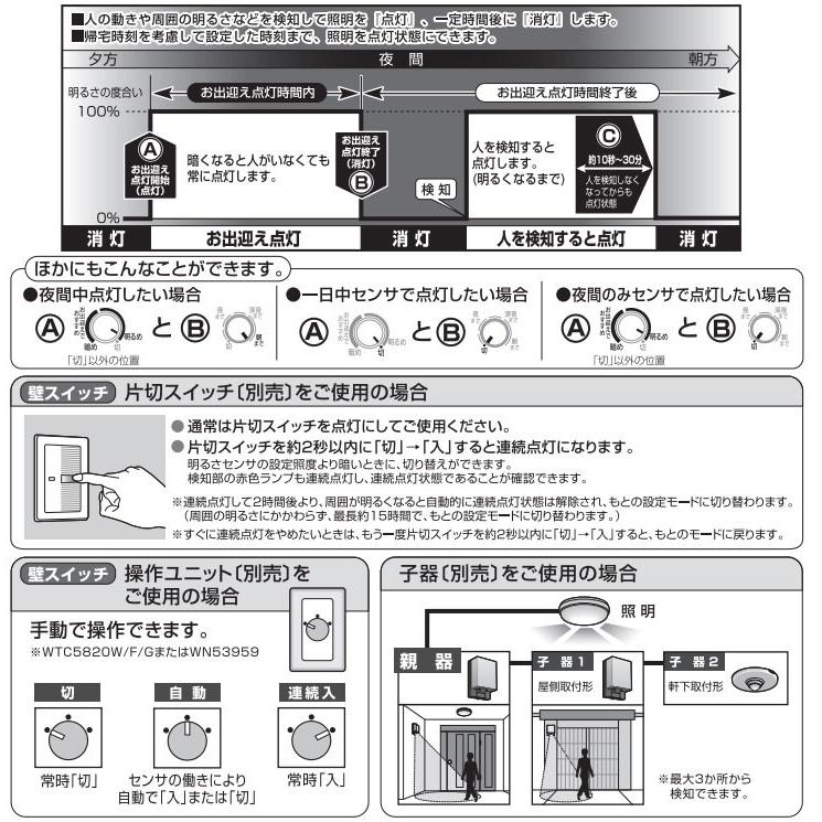 パナソニック　熱線センサ付自動スイッチ 親器(防雨形) 屋側壁取付 お出迎え点灯形(蛍白両用) 明るさセンサ付 3A 100V AC ホワイトシルバー　WTK34314S｜alllight｜07