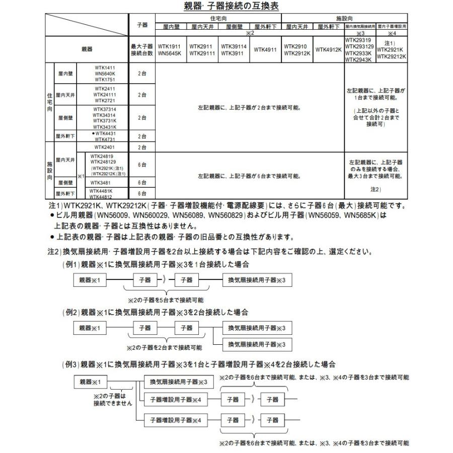 Panasonic パナソニック 軒下天井取付熱線センサ付自動スイッチ Panasonic パナソニック 軒下天井取付熱線センサ付自動スイッチ