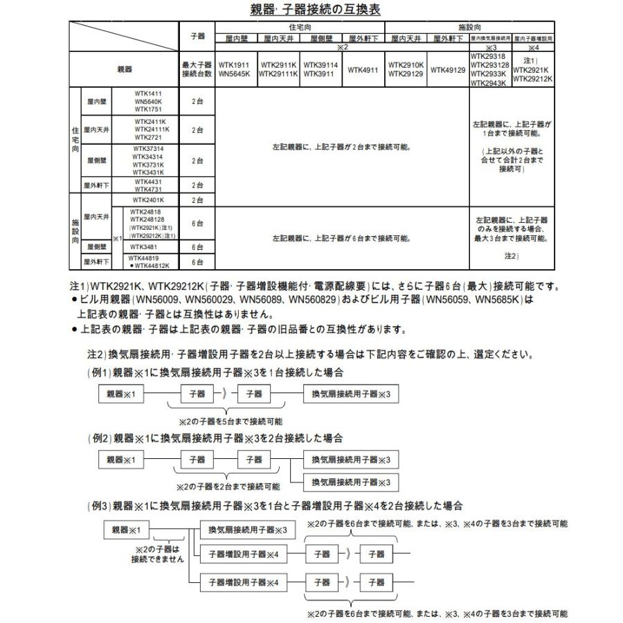 Panasonic パナソニック 軒下天井取付熱線センサ付自動スイッチ Panasonic パナソニック 軒下天井取付熱線センサ付自動スイッチ