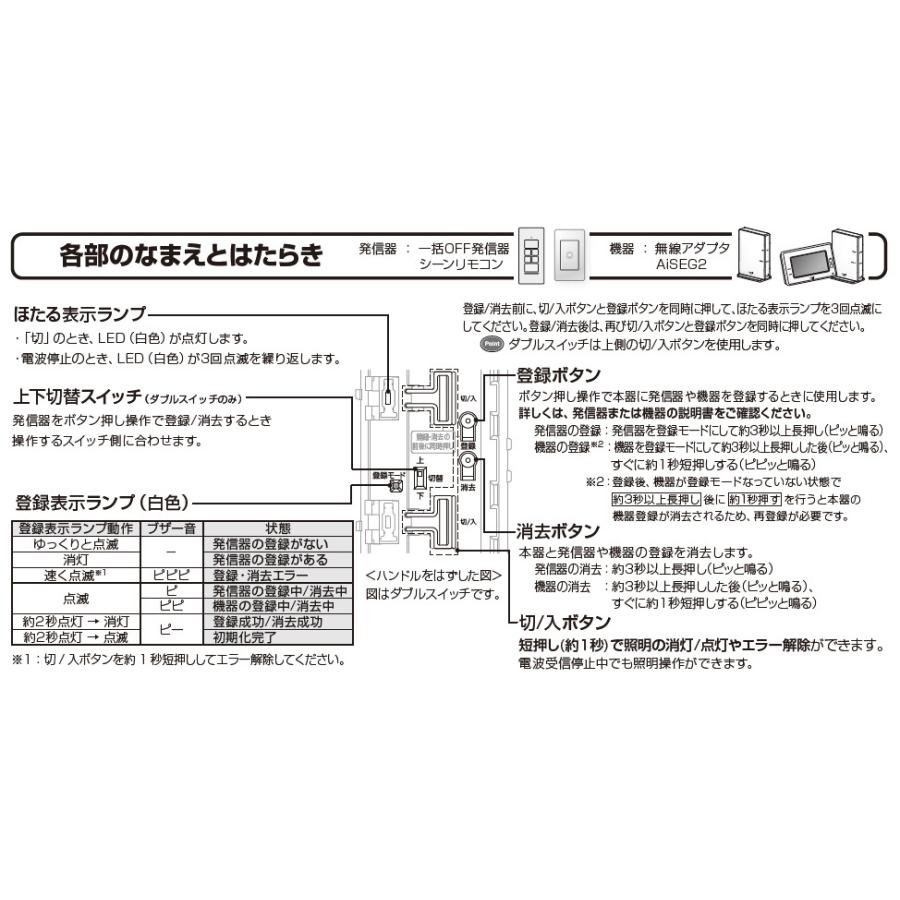 Panasonic（パナソニック） アドバンスシリーズ リンクプラス スイッチ