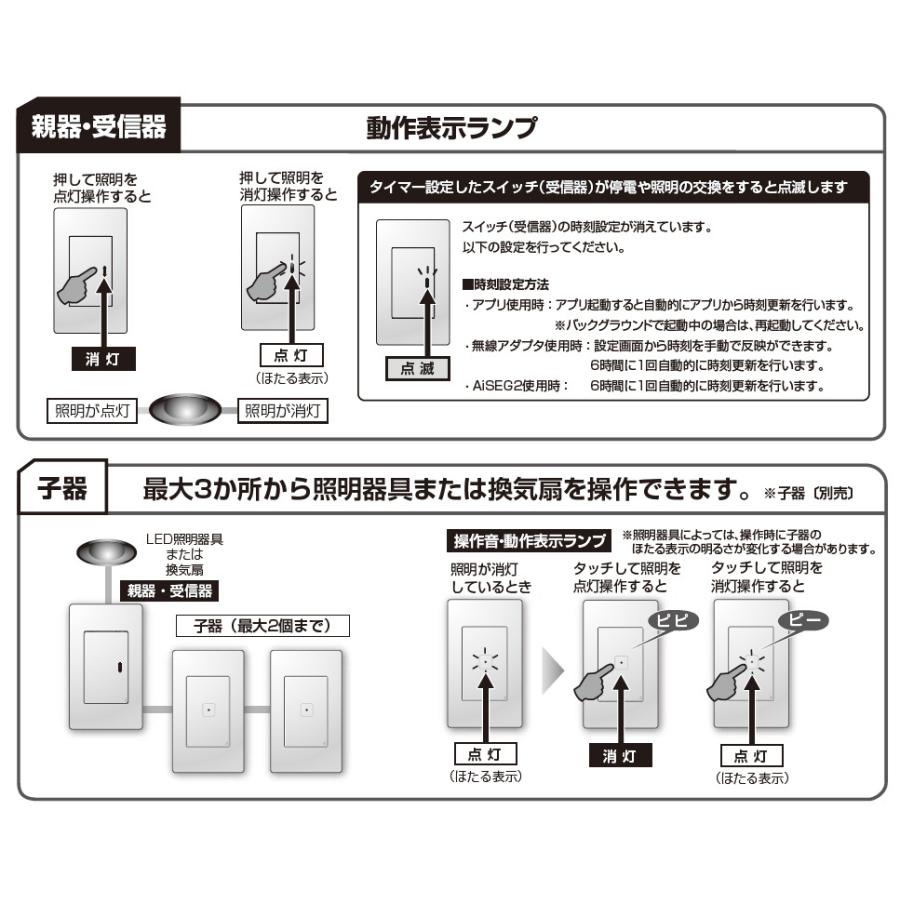 パナソニック　アドバンスシリーズ リンクプラス スイッチON/OFF 3線式 4線式 ハンドルタイプ 親器・受信器 2A 100V AC マットグレー　WTY2401H｜alllight｜04