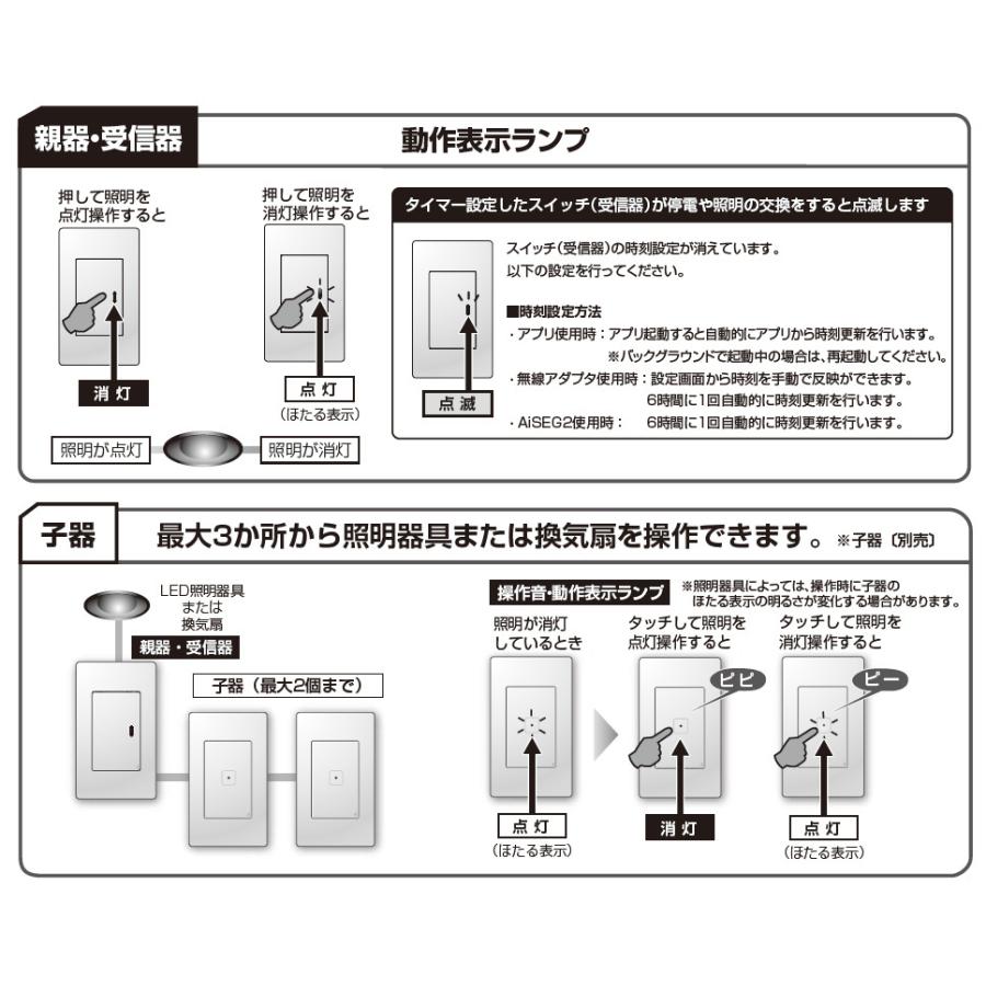 Panasonic パナソニック アドバンスシリーズ リンクプラス スイッチON 