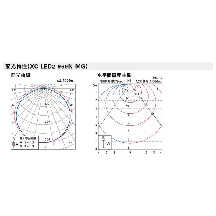 DNライティング LED棚照明器具 棚下・間接照明用LEDモジュール XC-LED2