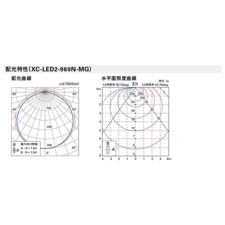 オリジナル  ＤＮライティング　LED棚照明器具 棚下・間接照明用LEDモジュール XC-LED2 電源装置別売 881mm 昼白色（高演色型） 5000K　XC-LED2-881H50-MG ※受注生産品