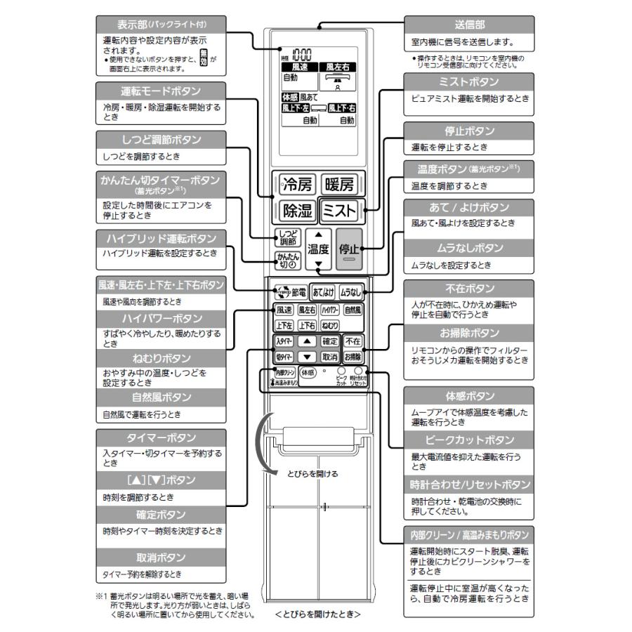 三菱電機 三菱 ルームエアコン 霧ヶ峰用 リモコン YU221(M21 EGF 三菱電機 三菱 ルームエアコン 霧ヶ峰用 リモコン YU221(M21 EGF