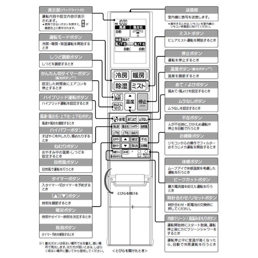 三菱　ルームエアコン　霧ヶ峰用　リモコン　YU221(M21 EGF 426)｜alllight｜05