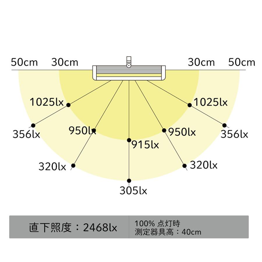 ｙａｍａｄａ LEDデスクスタンド 白熱150W相当 クリアホワイト色LED(7800K) 連続調光 本体色:ブラック クランプ式 高演色 専用ACアダプター付属 Z-90Bの画像