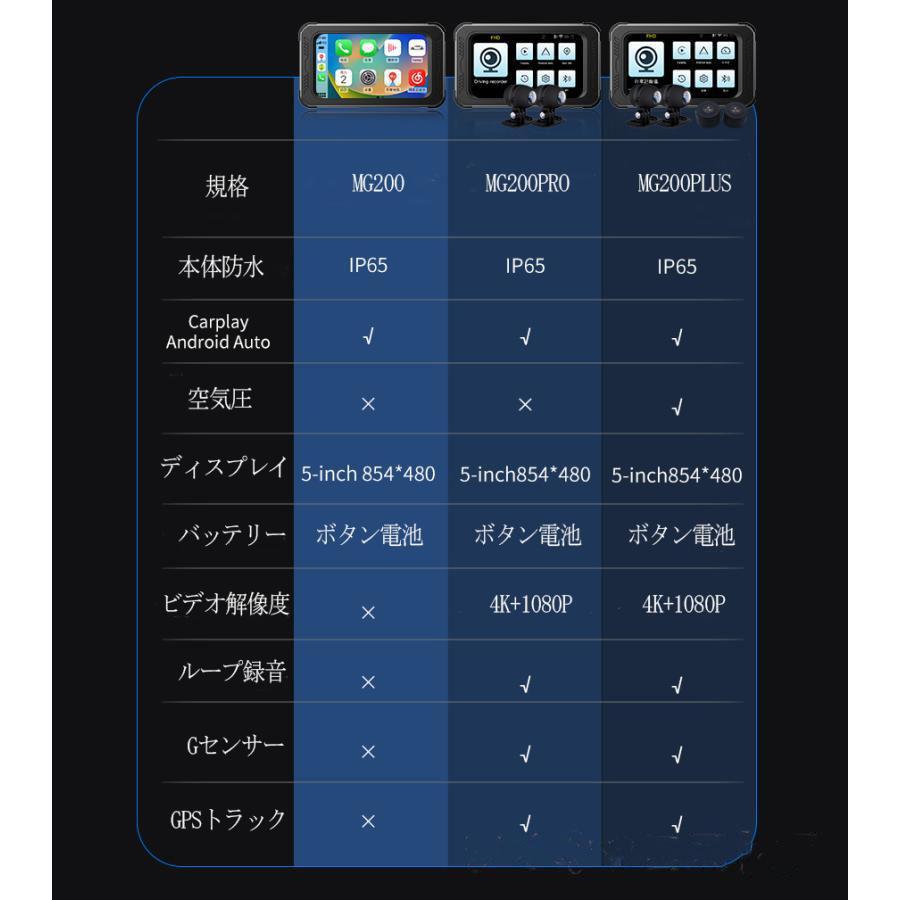 バイク用ナビ 防水 5インチ ドライブレコーダー USB ポータブル