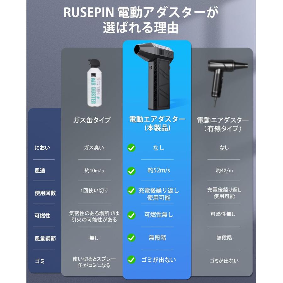 52m/sを超える圧倒的な風速　エアダスター　 電動エアダスター ブロワー 電動エアダスター エアダスター ブロワー 洗車 【圧倒的な噴射力・最大