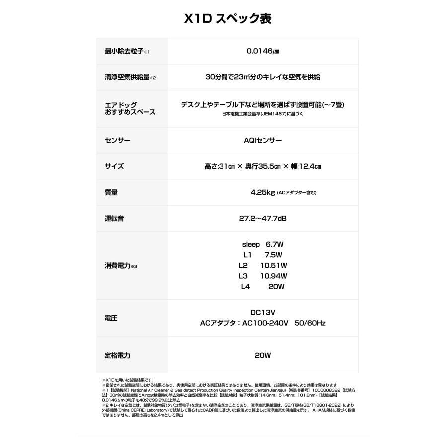 Airdog X1D 省スペースモデル 1/25発売 airdog x1d エアドッグ airdog x1d 空気清浄機 ハイパワー 高性能 小型 フィルター交換不要 Airdog海外限定版「貝昂」｜allm｜06