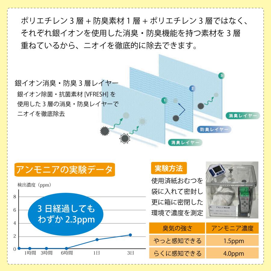 DEO BAG デオバッグ においが漏れないゴミ袋 Lサイズ マチ付 厚手 おむつが臭わない 強力消臭 抗菌 脱臭 おむつ処理袋 赤ちゃん 介護 ペット 生ごみ｜ally｜03