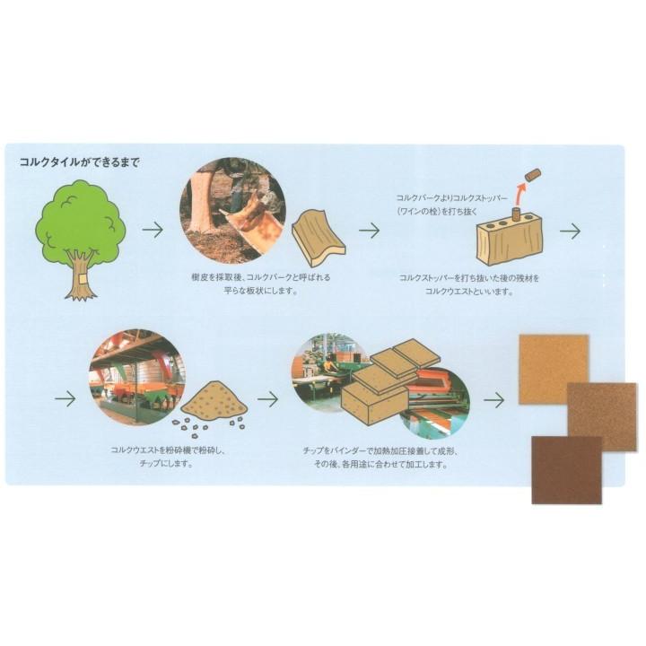 コルクフローリング Aw Lf155 ライト 厚5mm 特殊樹脂ワックス仕上 四面面取加工 Diy リニューアル 住宅 幼稚園 福祉施設 耐摩耗 保湿性 弾力性 肌ざわり 経済性 オール雑貨ドットコムヤフー店 通販 Yahoo ショッピング