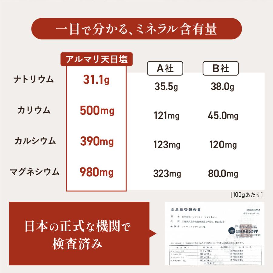 料理家監修 天然塩 天日塩 無添加 オーガニック 有機 クサンバ 塩 自然塩 ミネラル あら塩 粗塩 手作り しお- ミネラル天日塩 200g 2個セット -※返品交換不可 |  | 09