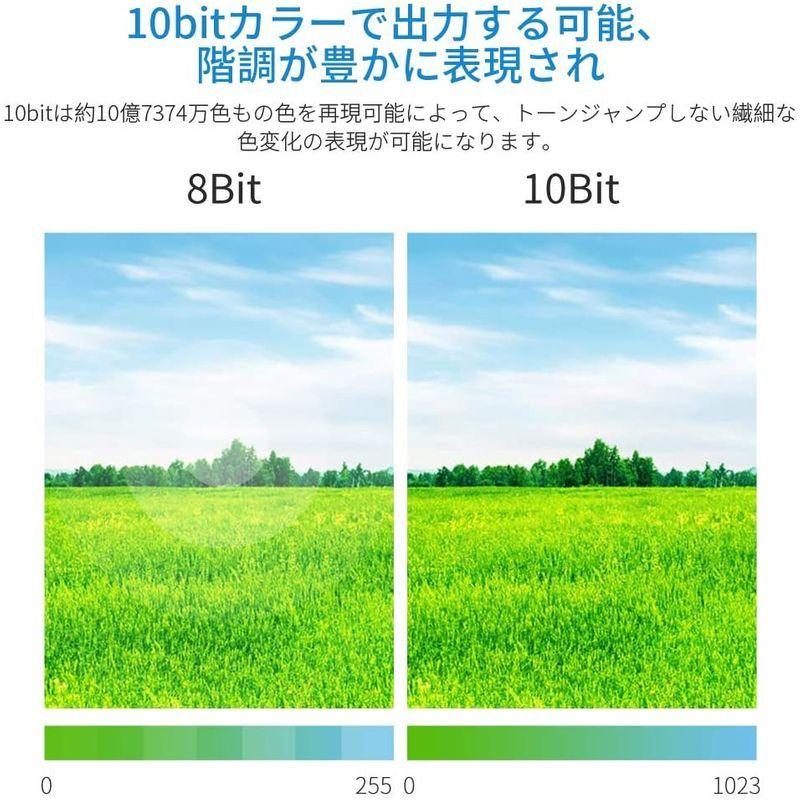 G-STORY モバイルモニター 15.6インチ 10-Bit 4K HDR対応 IPS HDMI USB-Type C搭載 遮光フード付 STORY モバイルモニター 6インチ Bit 4K HDR対応 IPS HDMI USB Type C搭載 遮光フード付