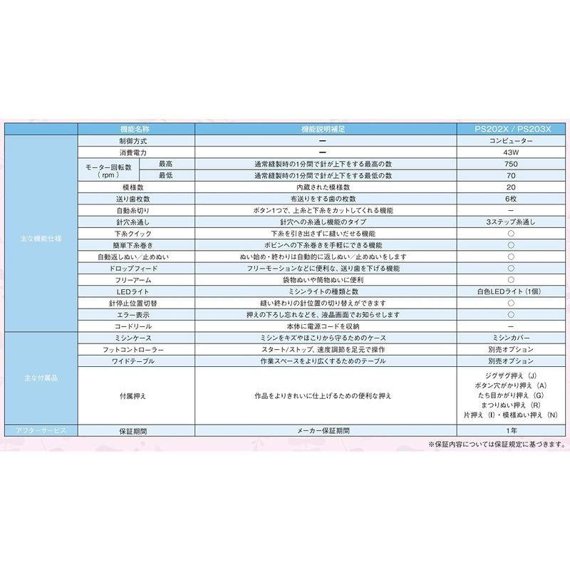ブラザー工業 コンピューターミシン「PS200Xシリーズ」 (PS203X（ブルー）) コンピューターミシン PS200Xシリーズ PS203X ブルー M1579874192(14006円)
