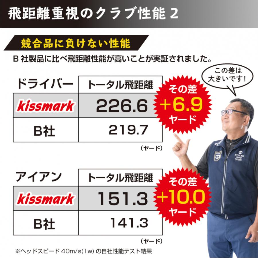 kissmark（キスマーク） ゴルフ クラブセット 10本セット ルール