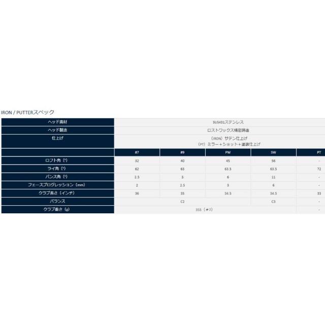 Cleveland Golf（クリーブランドゴルフ） クリーブランド レディース