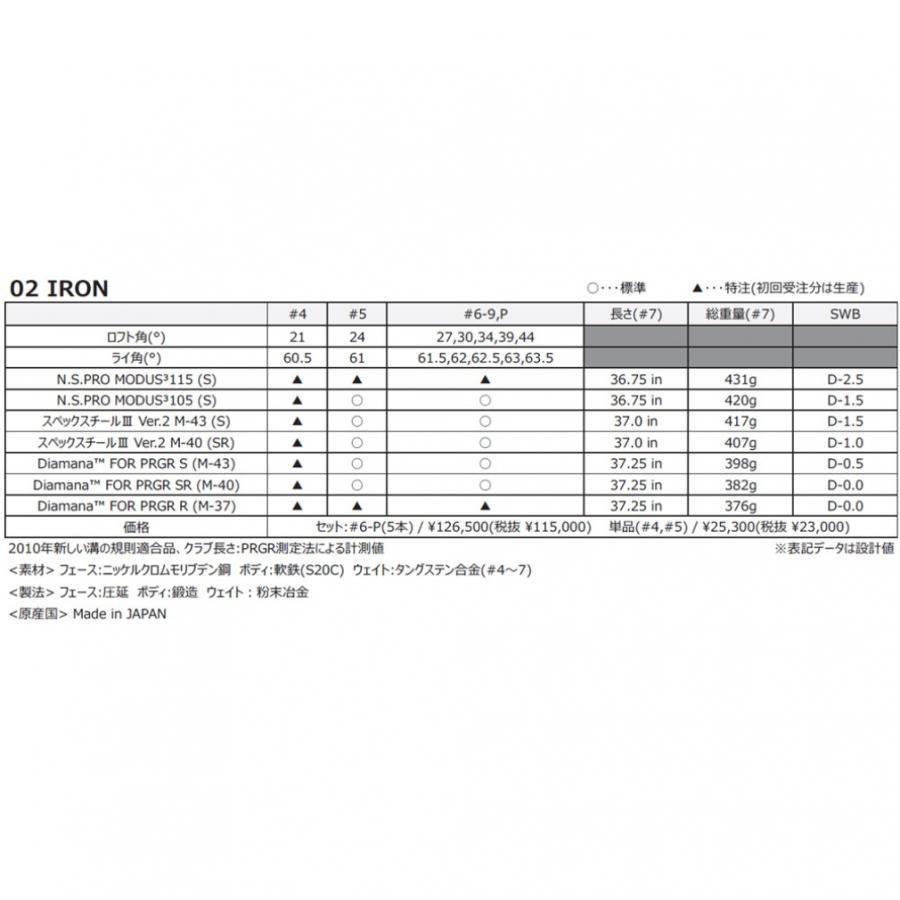 PRGR（プロギア） 02 IRON ゴルフ アイアンセット MODUS115 5本セット