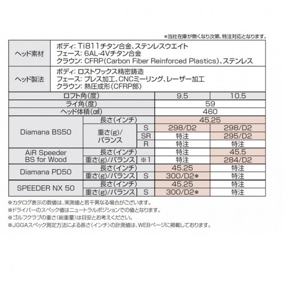 ブリヂストン  ゴルフ ドライバー  年 メンズ