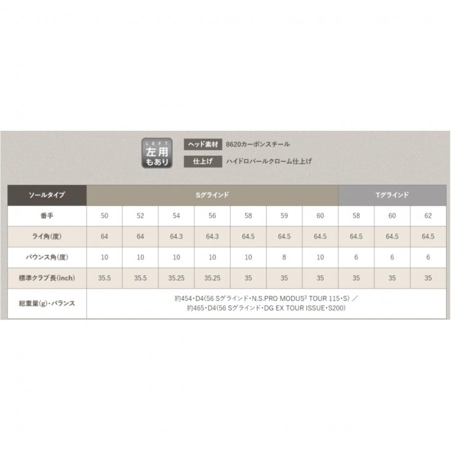 ピンPINGグライド2.0ESブルードット58°モーダス120S ピン グライド