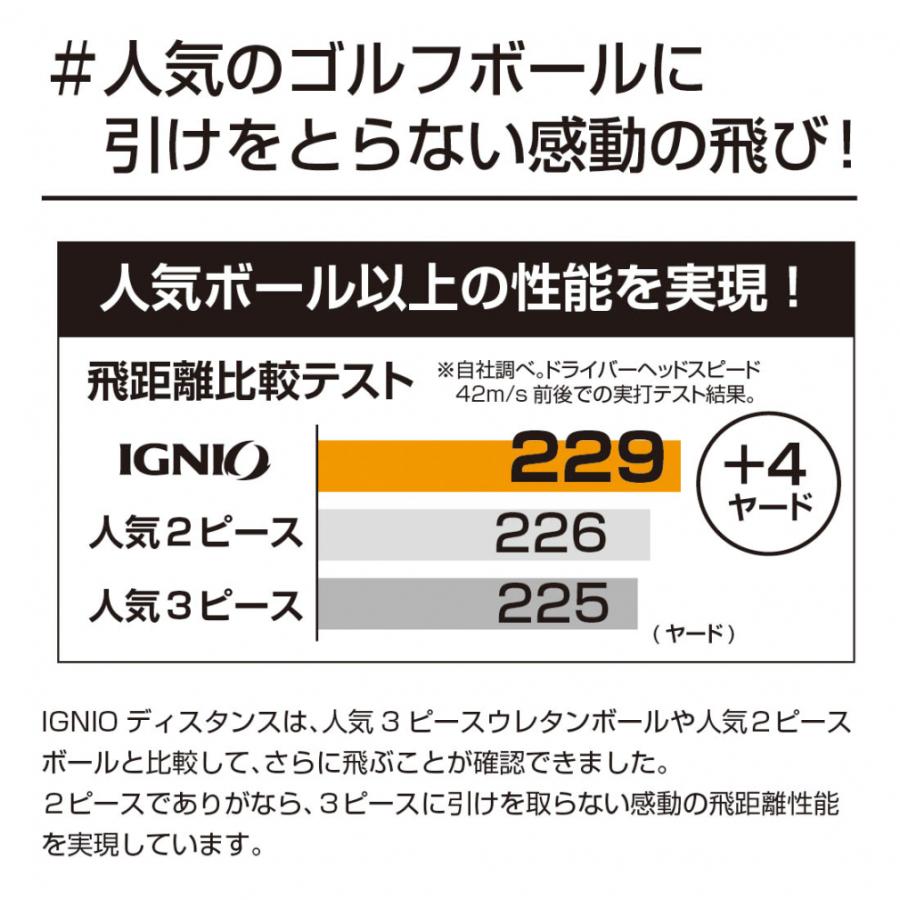 イグニオ ディスタンス ゴルフボール 感動コスパ 12球入り ダース イエロー 飛ぶ 飛距離 0624110104 1ダース 12球入 ゴルフ ボール : イエロー IGNIO｜alpen-group｜04