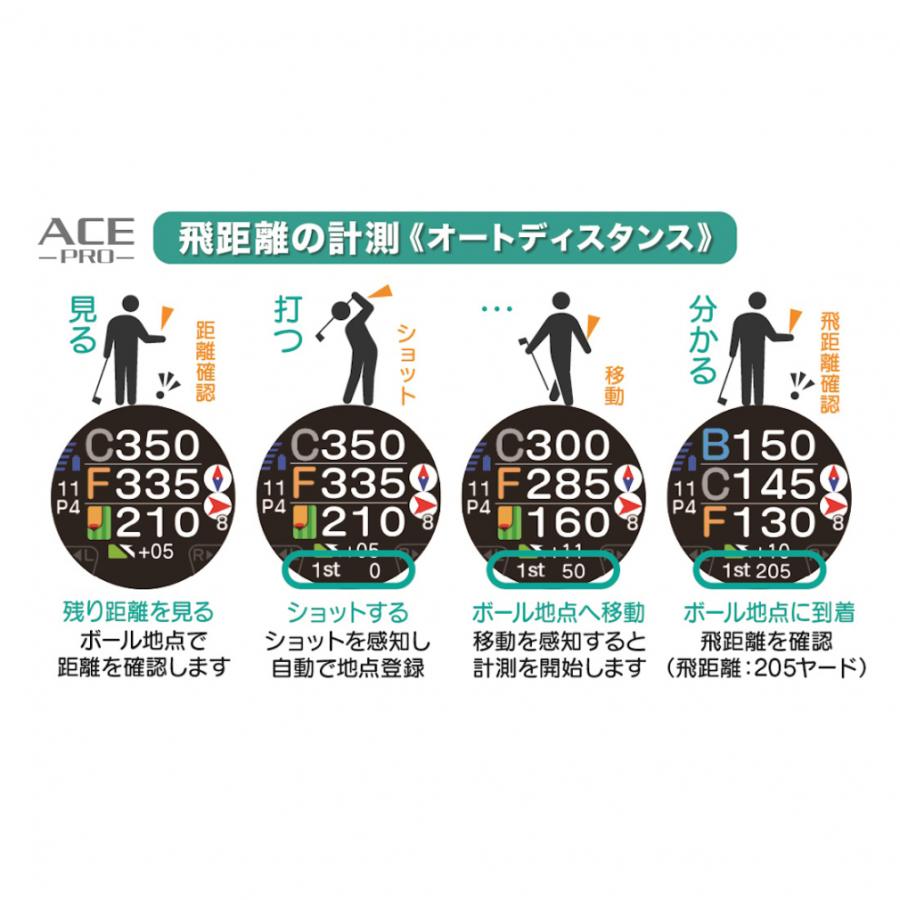 EAGLE VISION 距離計 イーグルビジョン エースプロ ホワイト ACE EAGLE VISION 距離計 イーグルビジョン エースプロ ホワイト ACE