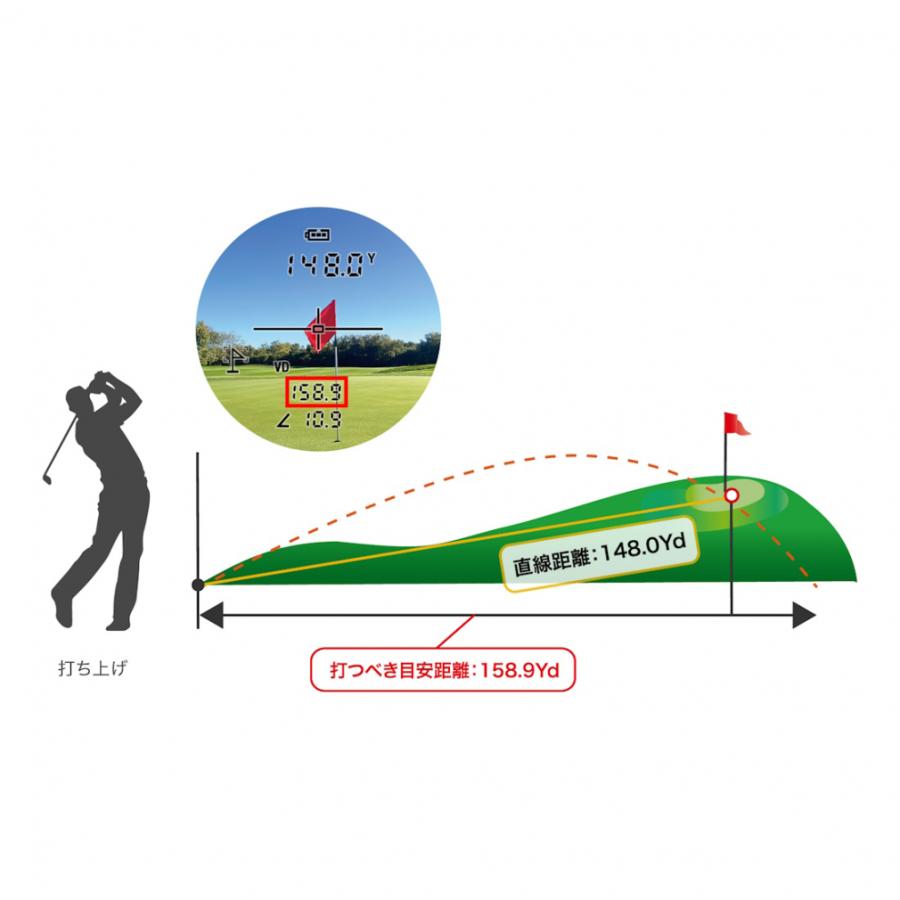 ShotNavi（ショットナビ） レーザー距離計 RAYS＋ ゴルフ 距離測定器
