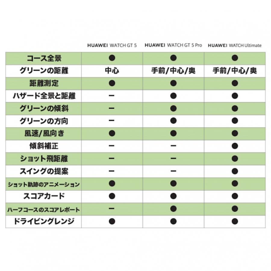 距離計 ファーウェイ WATCH GT 5 Pro ブラック ゴルフ 距離測定器 時計