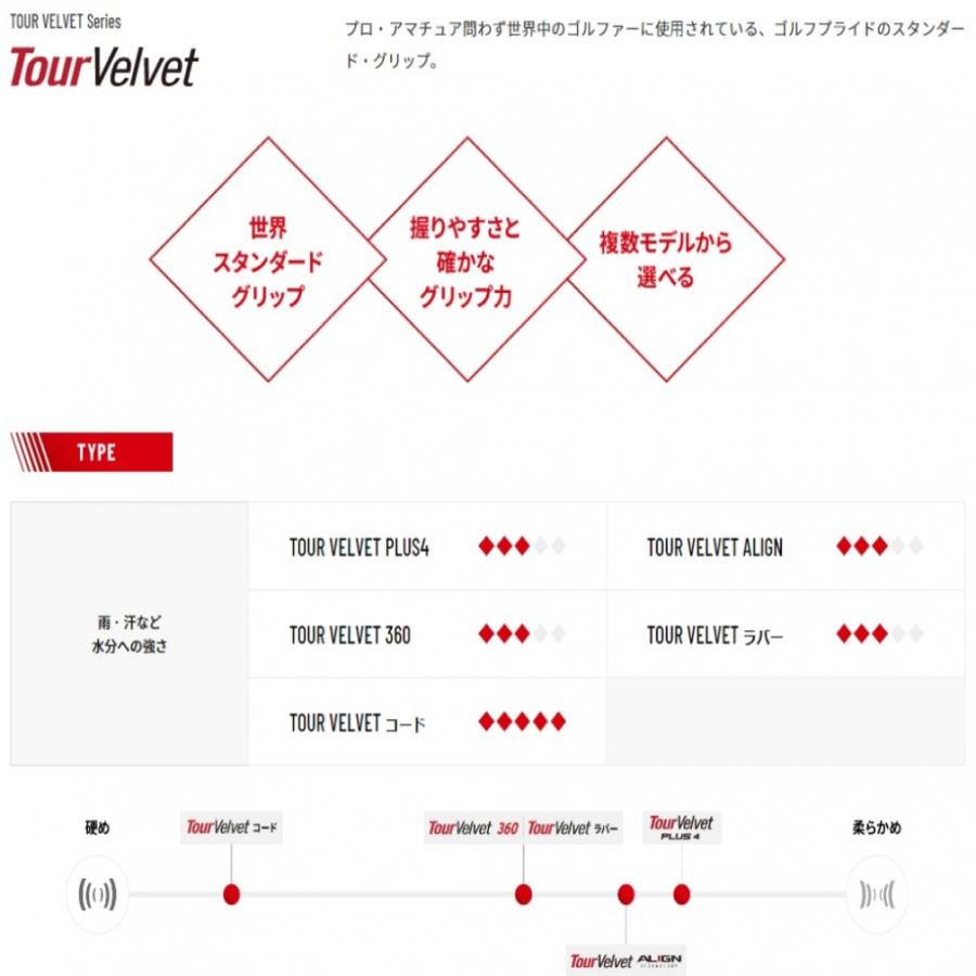 ゴルフプライド ツアーベルベットプラス4　バックライン無｜alpen-group｜03