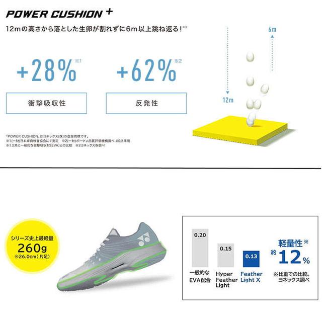 YONEX（ヨネックス） POWERCUSHION AERUSDASH 4 GC パワークッション