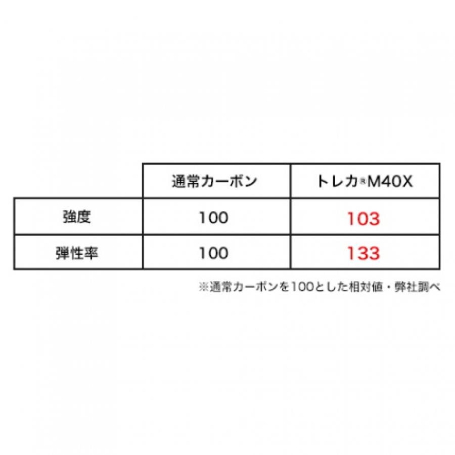 ヨネックス 定番の人気シリーズpoint ポイント 入荷 ソフトテニス 未張りラケット 前衛 ボルトレイジ7v Yonex Vr7v フラッシュイエロー