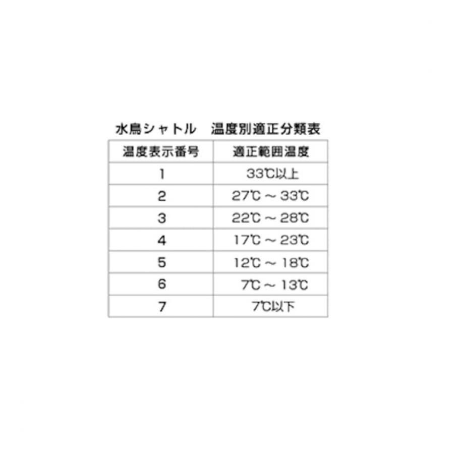 YONEX（ヨネックス） エアロセンサ600 AS600 AS-600 3番 4番 240球